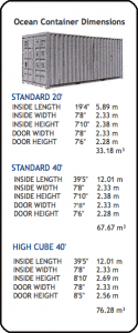 Container Dimensions chart 