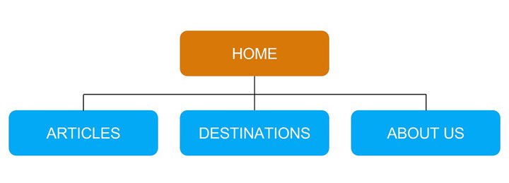 Sitemap